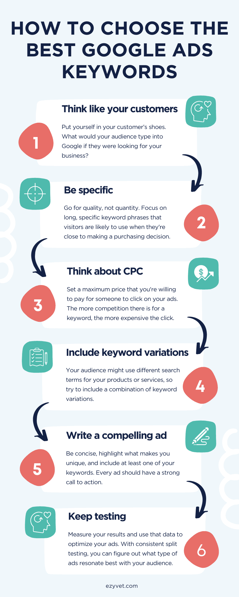 How to choose best Google Ads for your veterinary practice