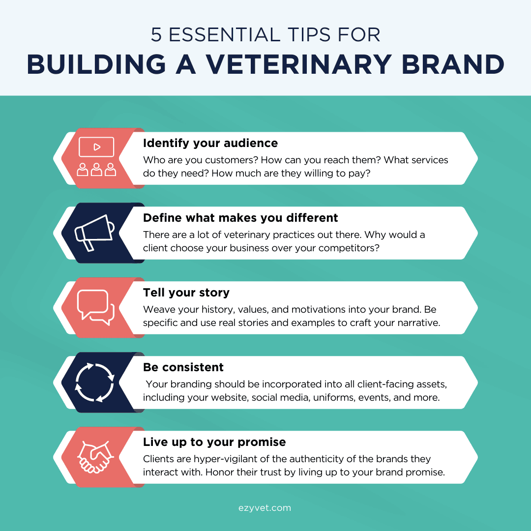How to a build a powerful veterinary brand infographic