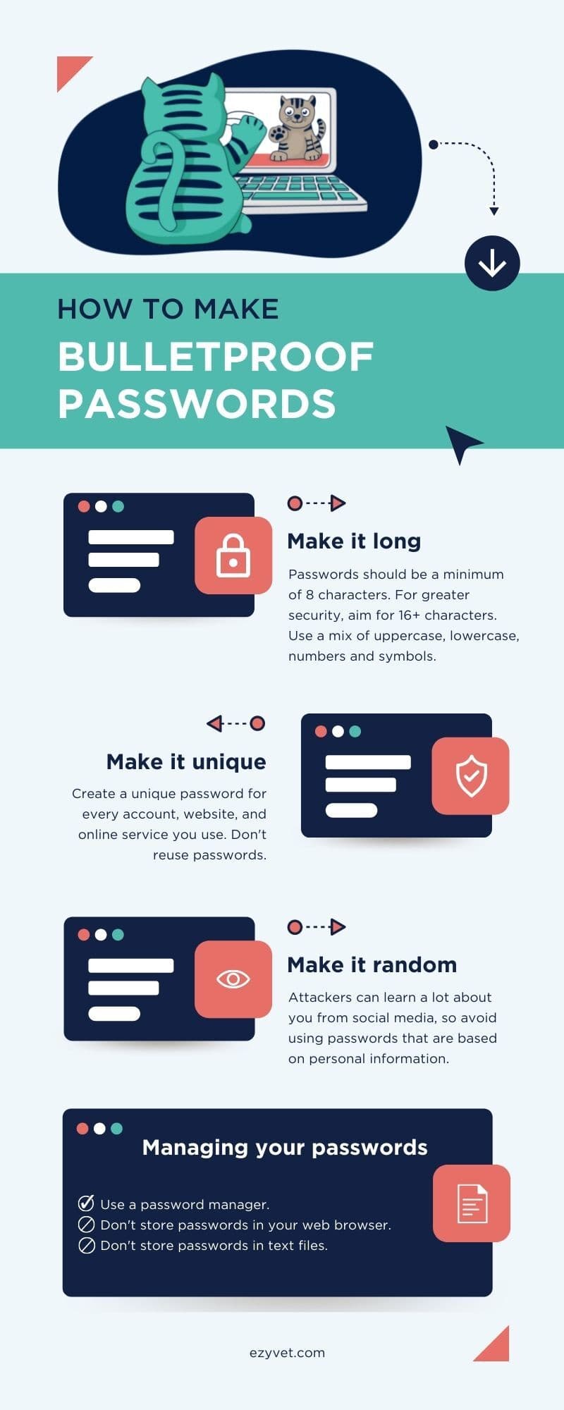 ezyVet password infographic