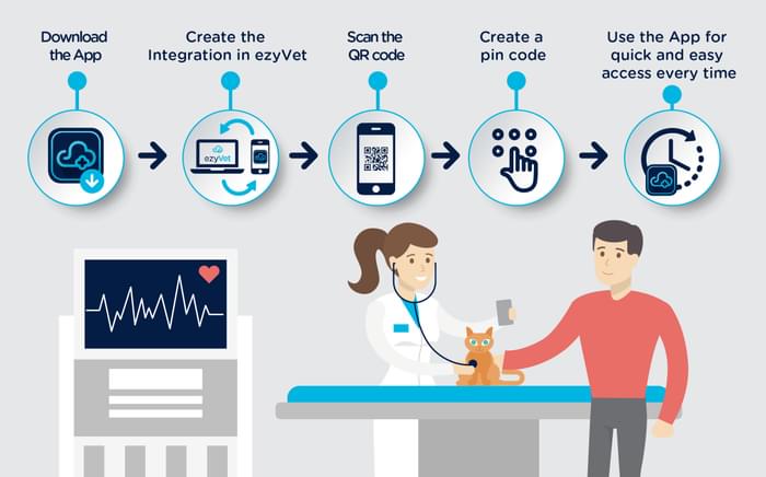 Ezy Vet Connect 01