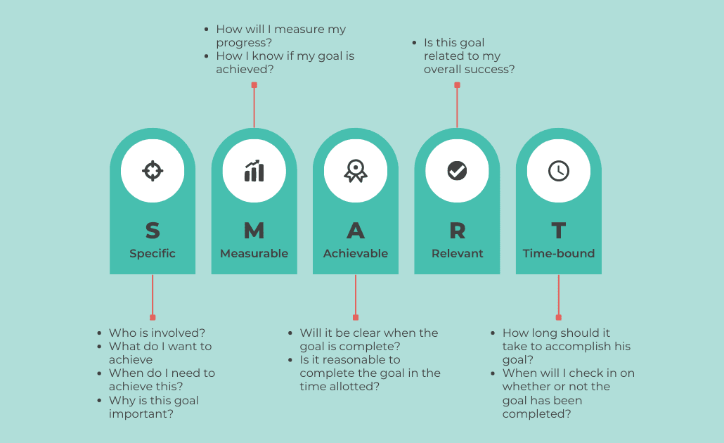 SMART goals infographic