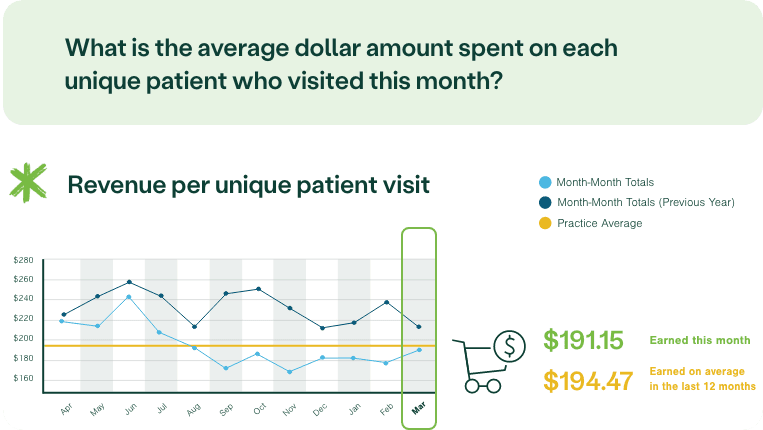 Vetsource unique patient visit KPIs