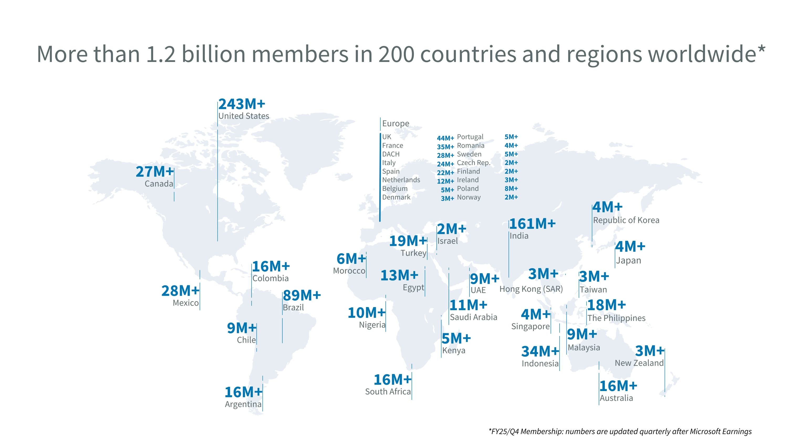 LinkedIn Has Members in 200 Different Countries and Regions