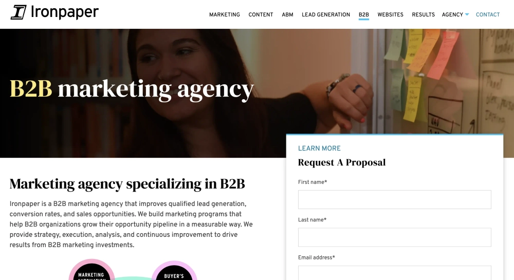 Ironpaper Top Facebook Ads Agency for B2B