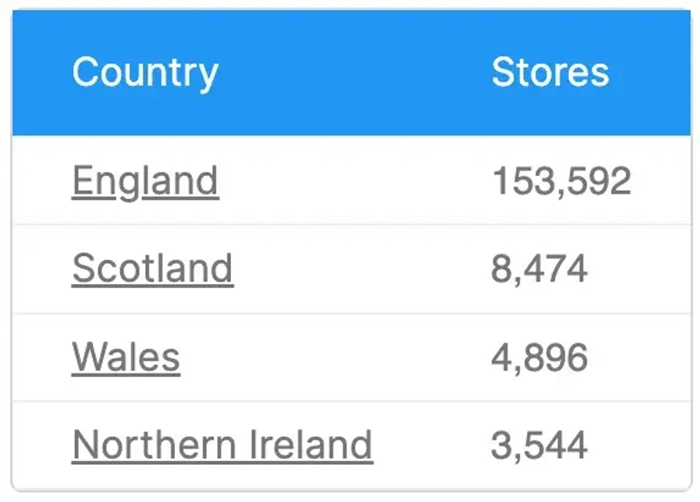 There Are About 153,592 Shopify Stores Based in England