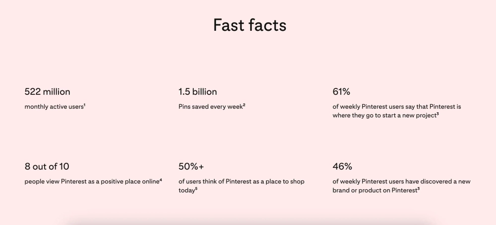 Pinterest Users Save Over 1.5 Billion Pins Every Week