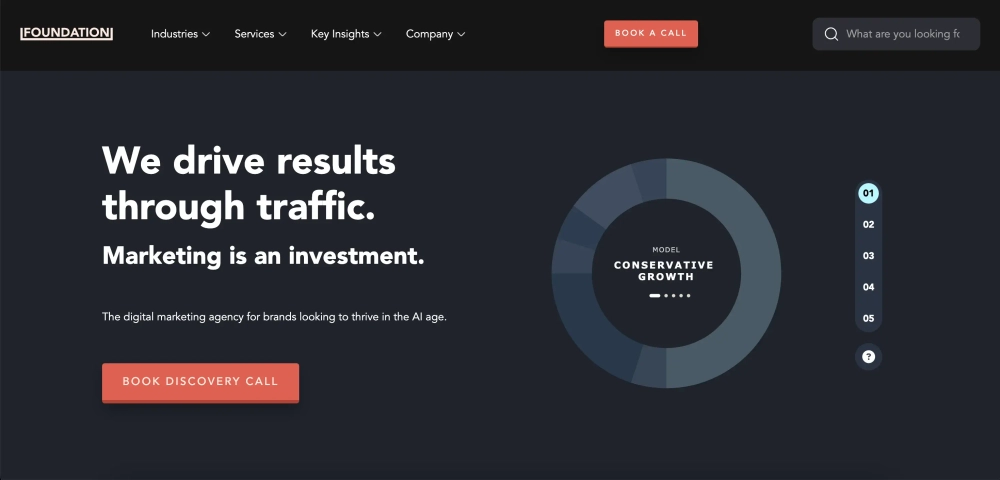 Foundation Top Content Marketing Agencies (General)