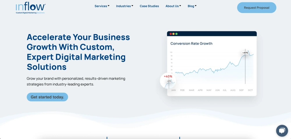 Inflow Top Digital Marketing Agencies for eCommerce