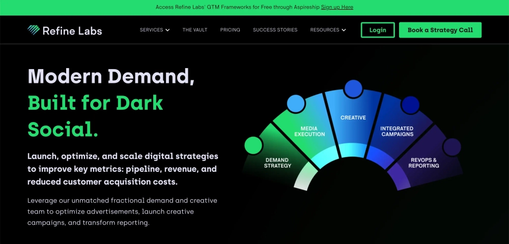 Refine Labs Top 13 Technology Marketing Agencies in the U.S.