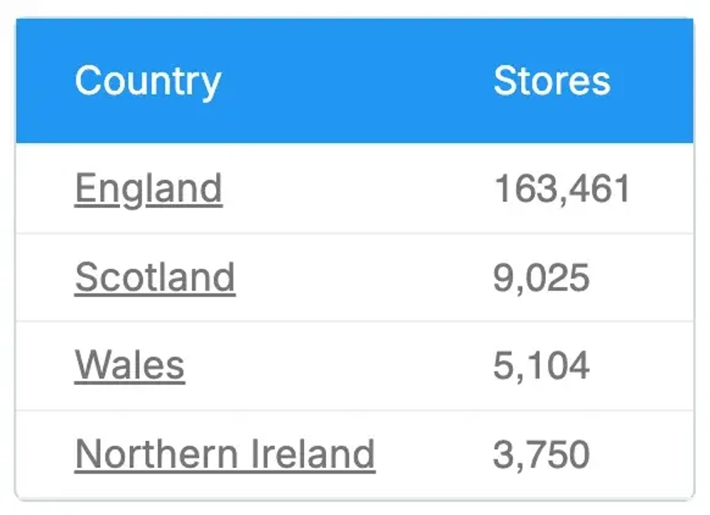 There Are About 153,592 Shopify Stores Based in England