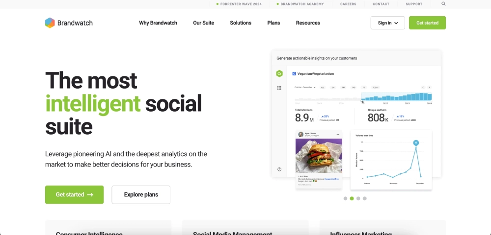 Falcon.io by Brandwatch Top Social Media Newsletters