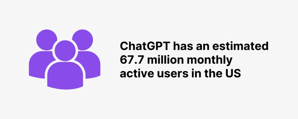 An estimated 43% of U.S. adults aged 18 to 29 have tried ChatGPT