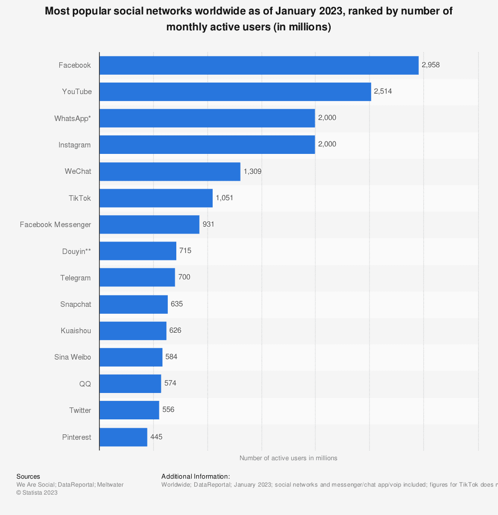 22 Essential Pinterest Statistics You Need To Know In 2023 22-essential-pinterest-statistics-you-need-to-know-in-2023