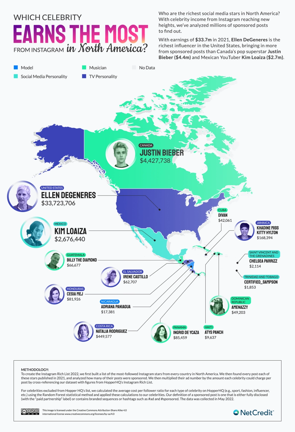 Influencer Marketing Statistics