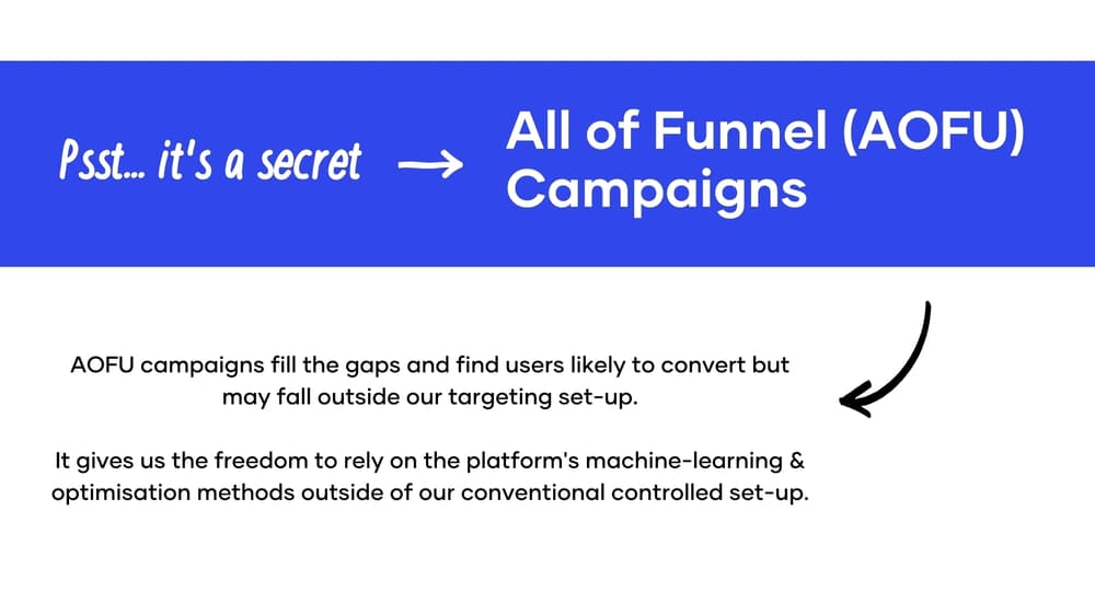 All of funnel campaign scaling method