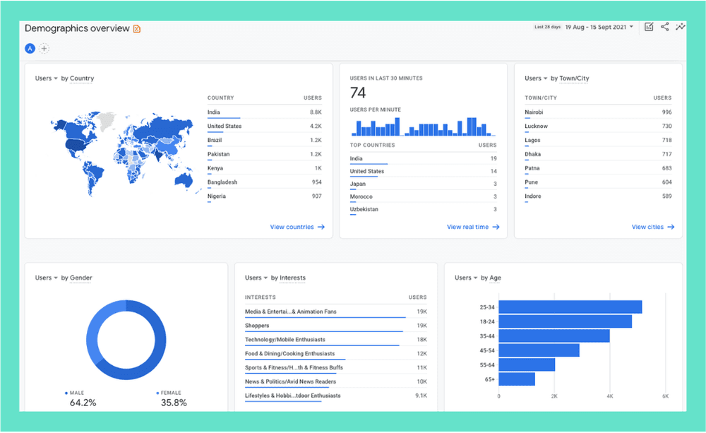 Target audience social media strategy