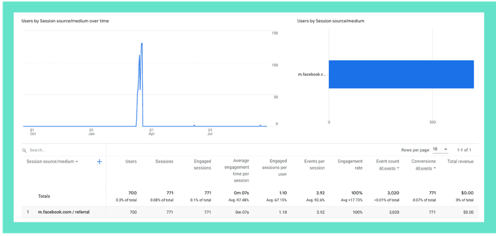 Social Media Content Strategy