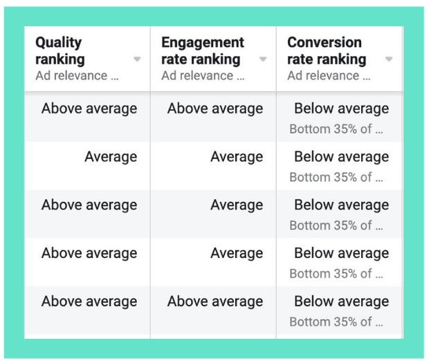 How to Scale Your Facebook Ads: 7 Unique Approaches to More Revenue How to Scale Your Facebook Ads: 7 Unique Approaches to More Revenue