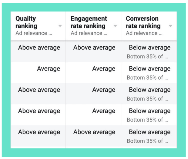 How to Scale Your Facebook Ads: 7 Unique Approaches to More Revenue