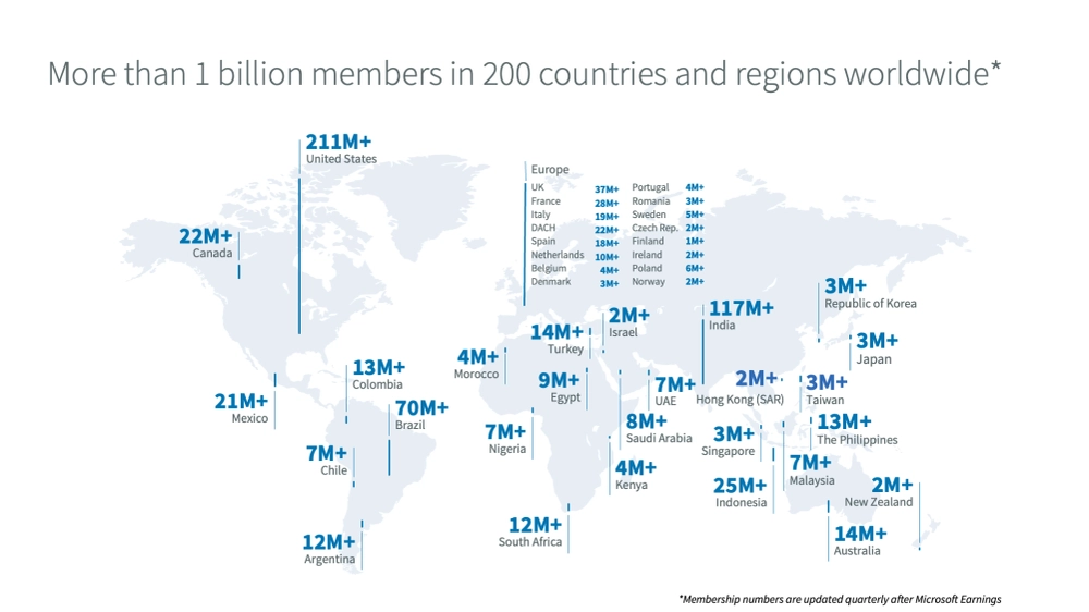 LinkedIn Has Members in 200 Different Countries and Regions