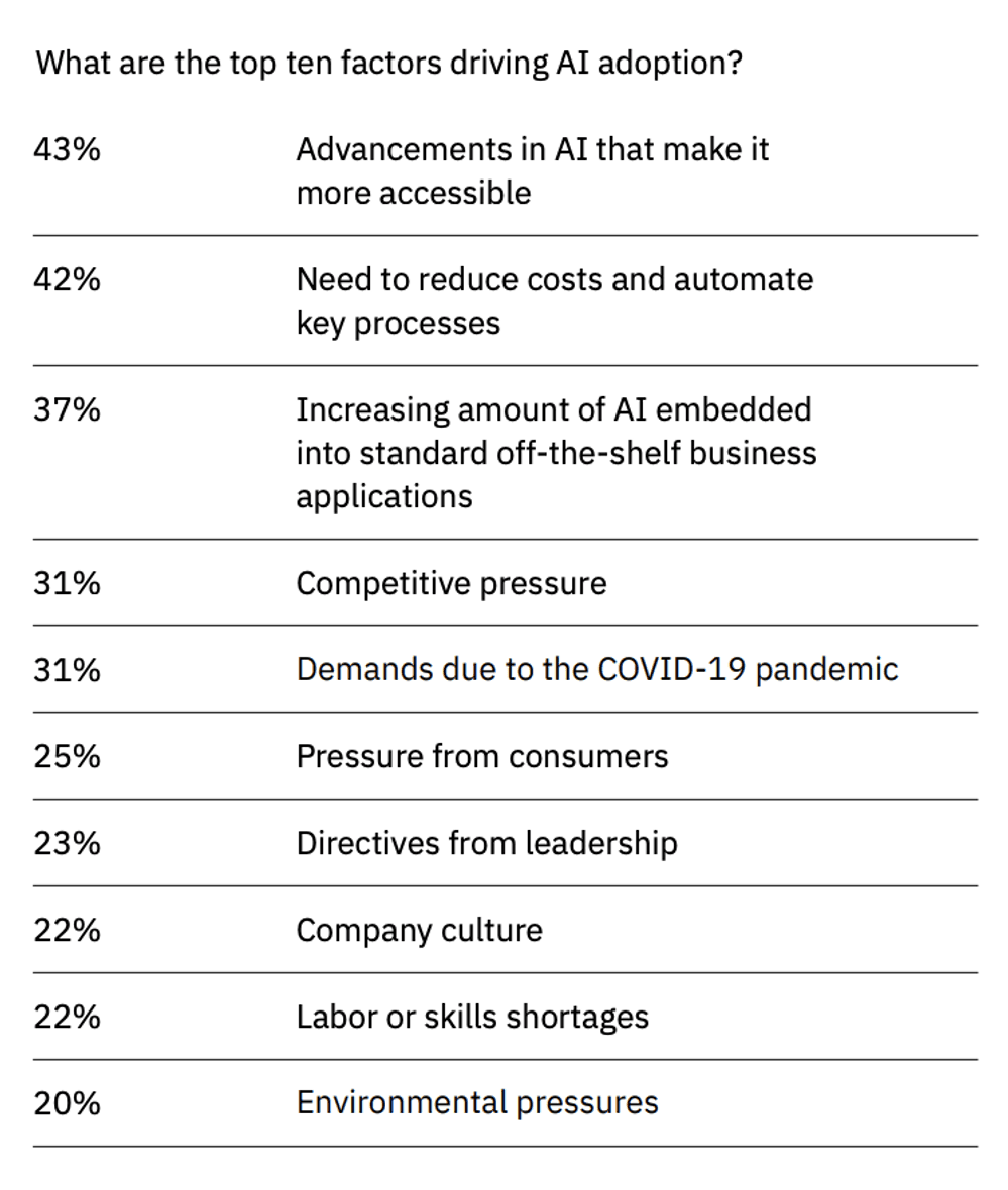 32 Essential AI Statistics You Need to Know in 2025
