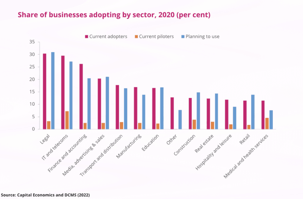 32 Essential AI Statistics You Need to Know in 2025