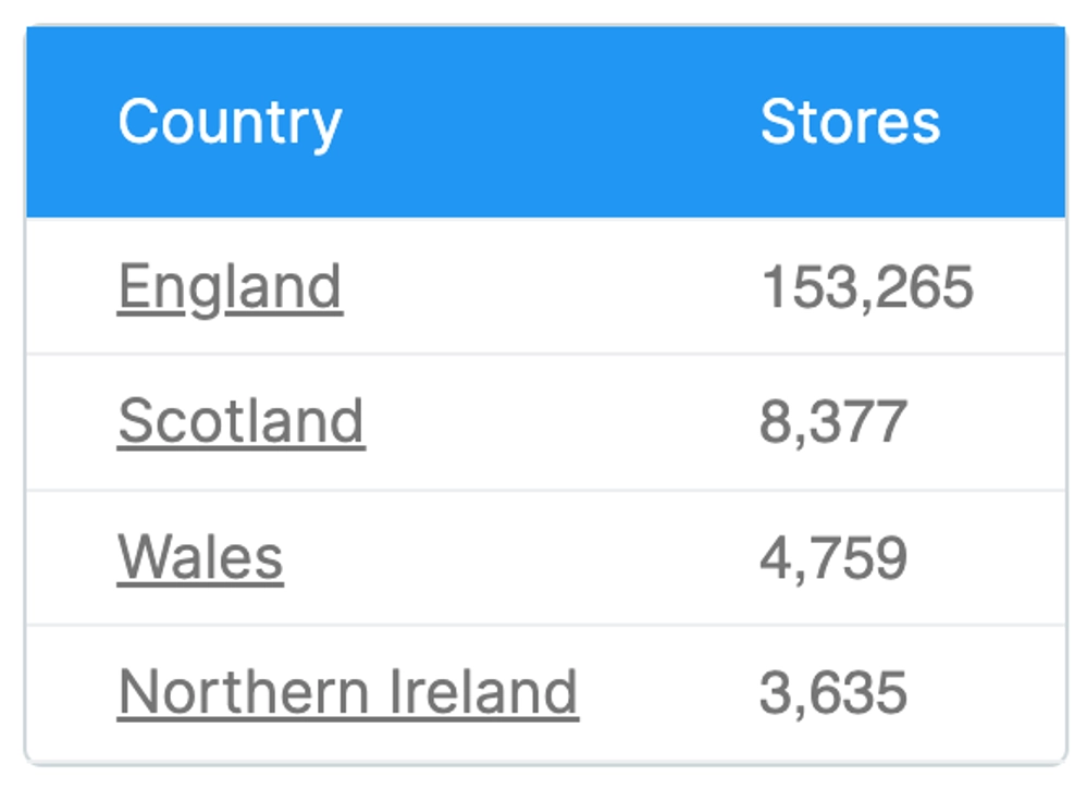 There Are About 153,265 Shopify Stores Based in England