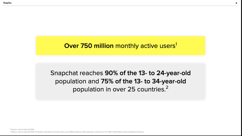 Snapchat Monthly Active Users