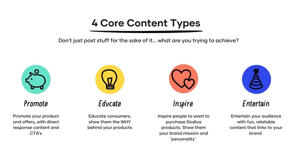 Social Media Content Types