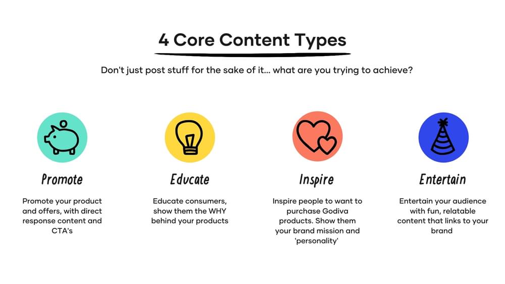 Social Media Content Types