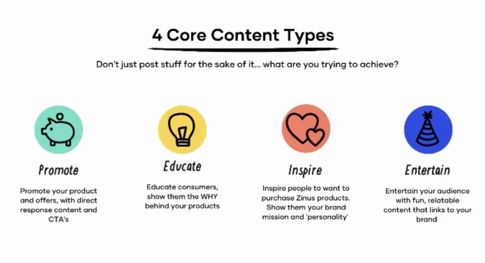Content Pillar Strategy