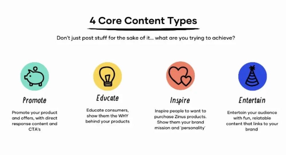 Content Pillar Strategy
