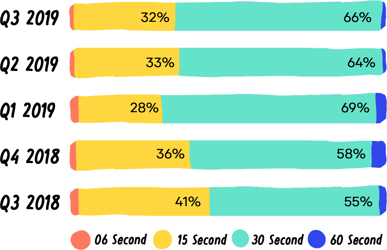 Video Marketing Starter Guide: Strategy and Tips (2021)