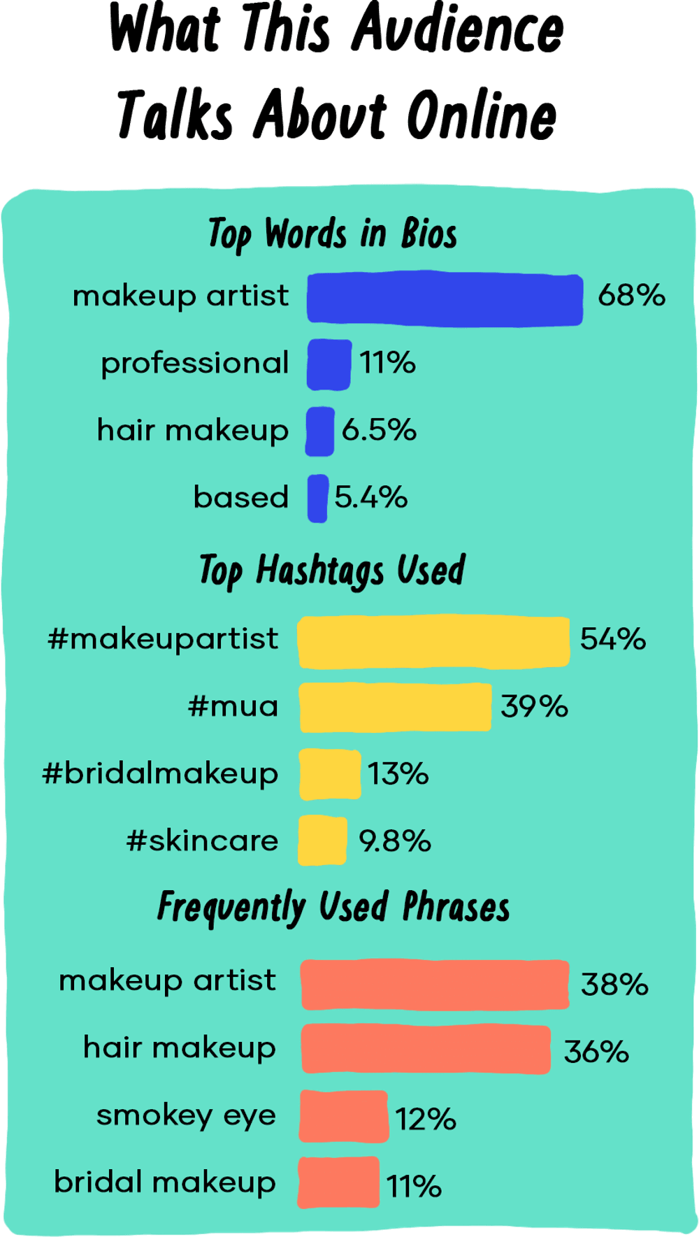 Video Marketing Starter Guide: Strategy and Tips (2021)