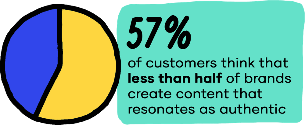 Video Marketing Starter Guide: Strategy and Tips (2021)