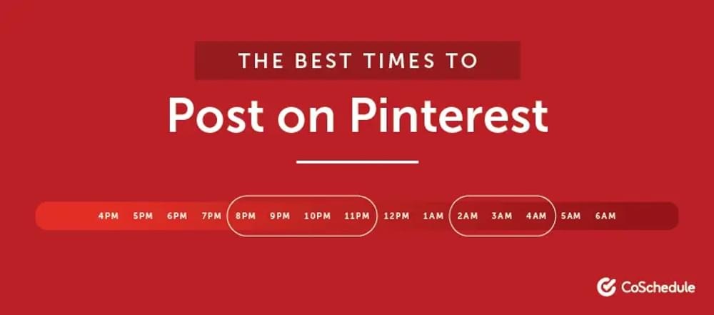 The Best Time To Post On Pinterest