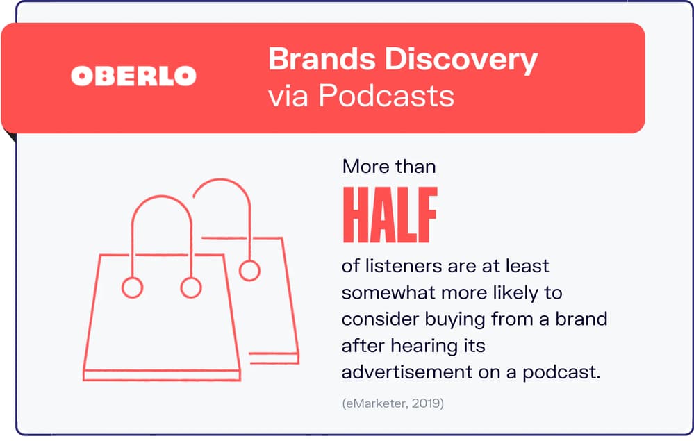 Brand discovery via podcasts