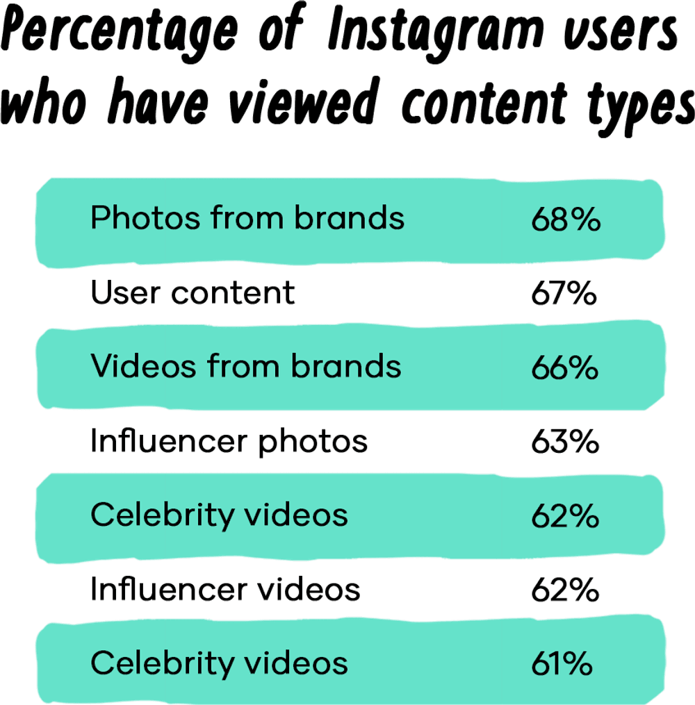 Video Marketing Starter Guide: Strategy and Tips (2021)