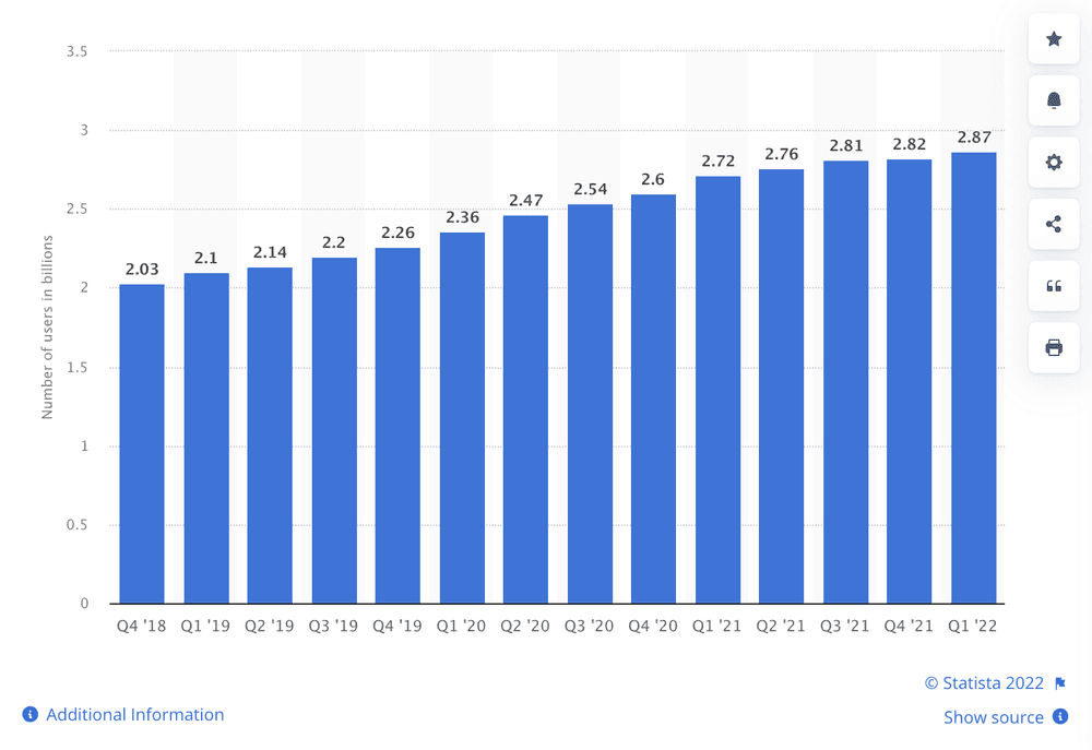 20 Essential Meta Statistics You Need To Know in 2023