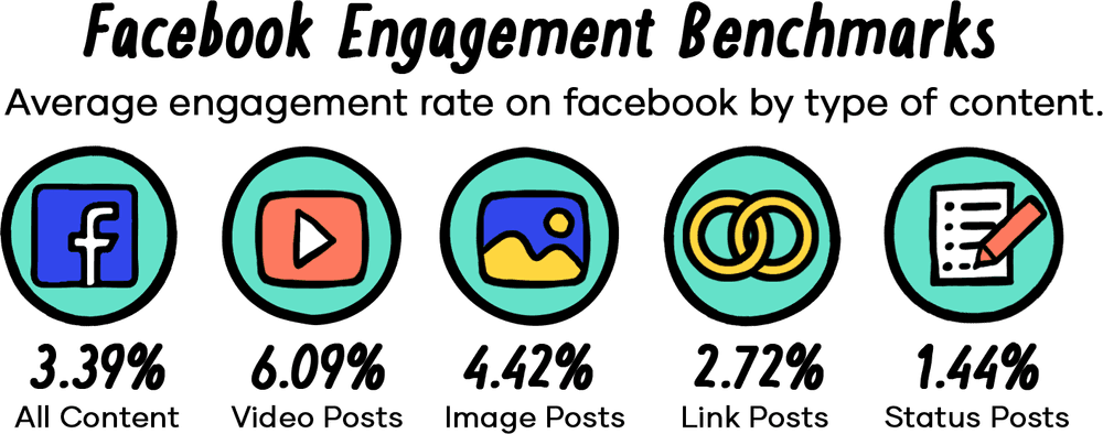 Video Marketing Starter Guide: Strategy and Tips (2021)