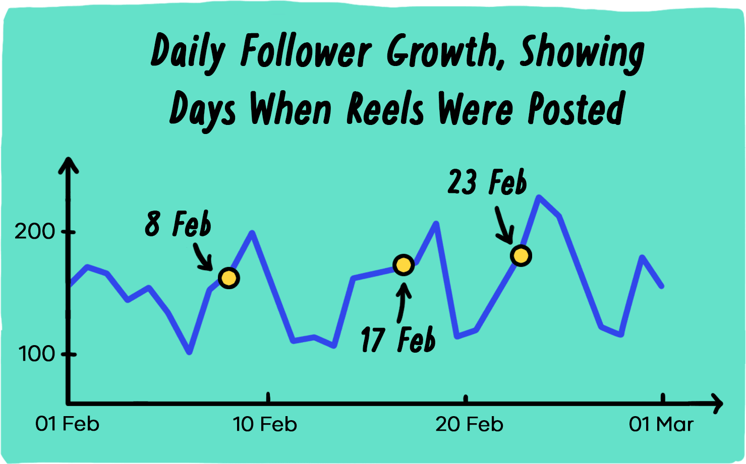 7 Innovative Video Marketing Trends for 2021 & Beyond