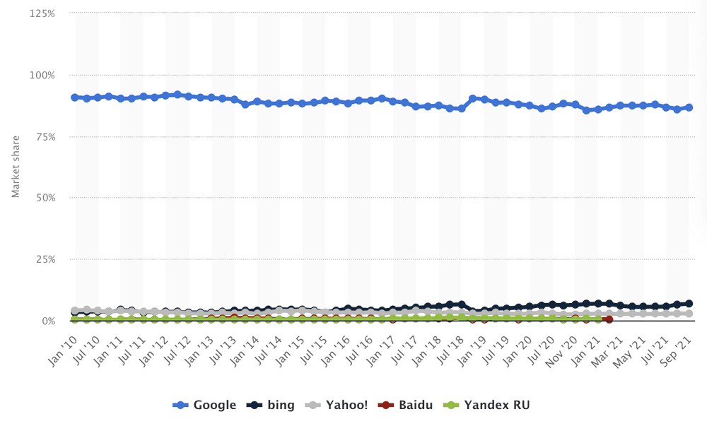 19 Essential Google Ads & PPC Statistics You Need to Know in 2025