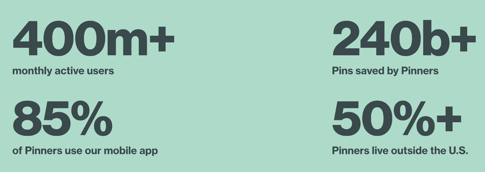 22 Essential Pinterest Statistics You Need to Know in 2023