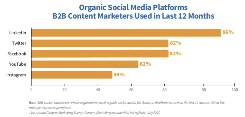 21 Essential Twitter (X) Statistics You Need to Know in 2024