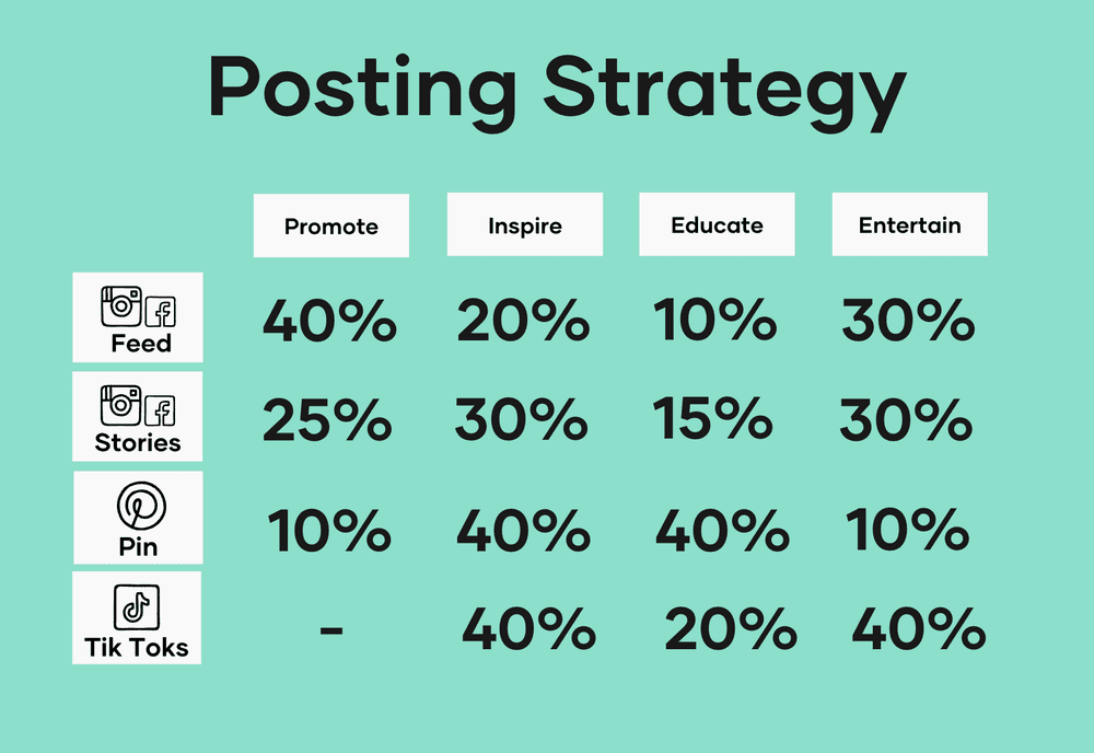 7 Steps for the Ultimate Social Media Content Strategy (+ Template)
