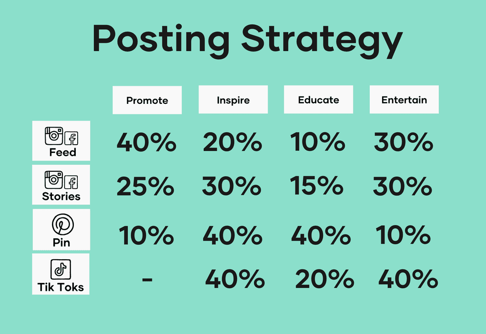 Posting Strategy Social Media