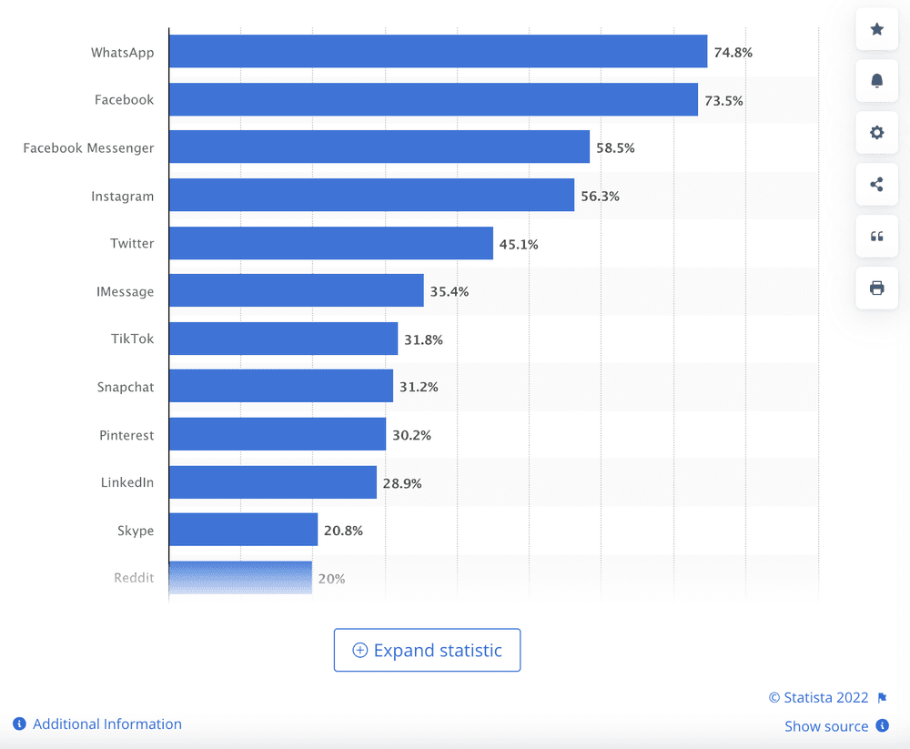 20 Essential Meta Statistics You Need To Know in 2023