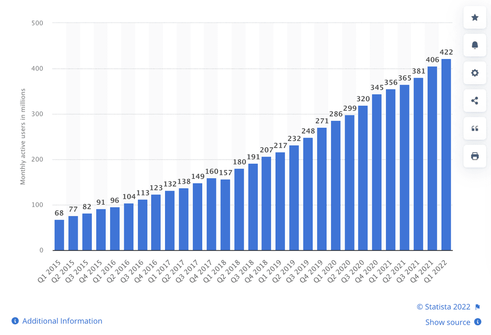 number of Spotify monthly active users worldwide