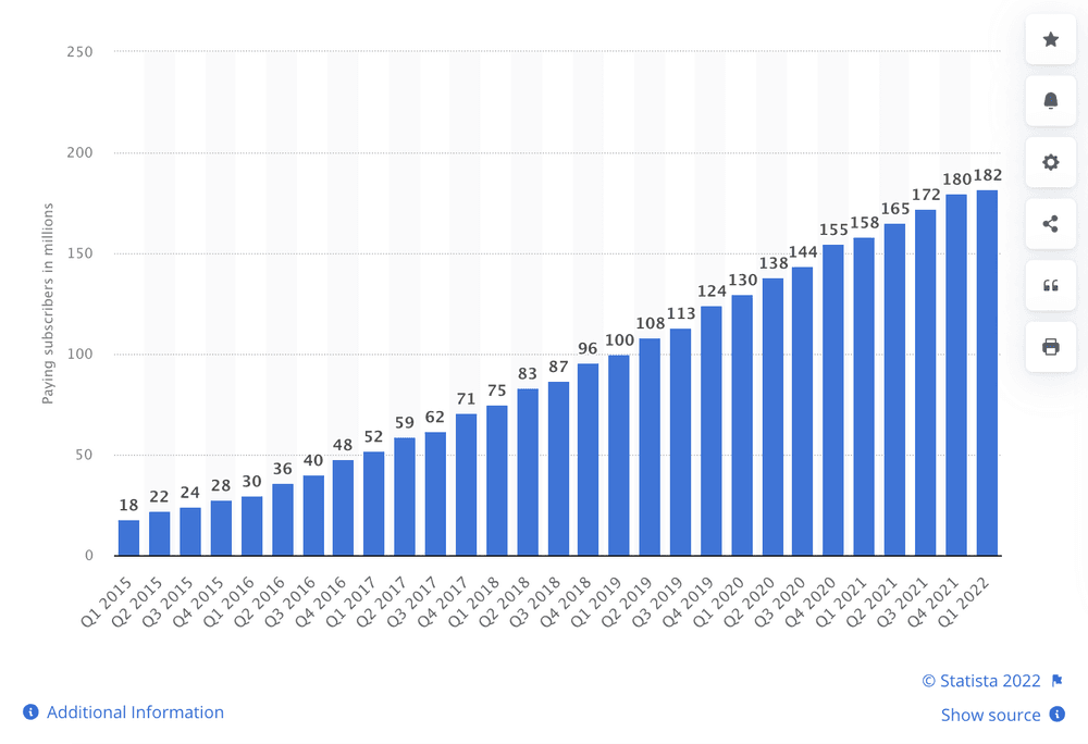 23 Essential Spotify Statistics You Need to Know in 2022