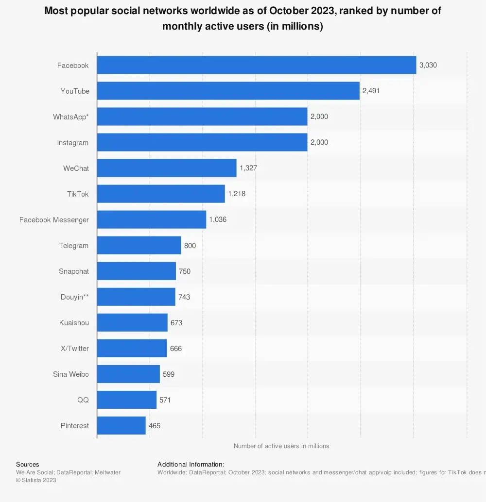 23 Essential Twitter X Statistics You Need To Know In 2024 23-essential-twitter-x-statistics-you-need-to-know-in-2024